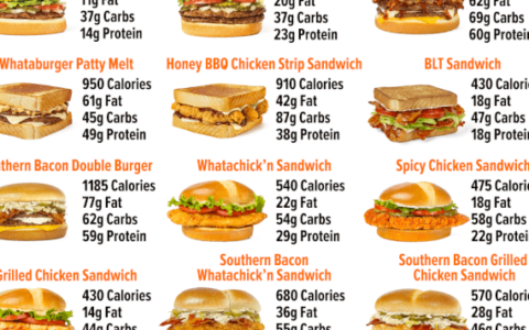 Your Guide to Whataburger Nutrition: Making Informed Choices