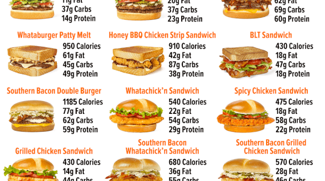 your-guide-to-whataburger-nutrition-making-informed-choices.png